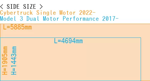 #Cybertruck Single Motor 2022- + Model 3 Dual Motor Performance 2017-